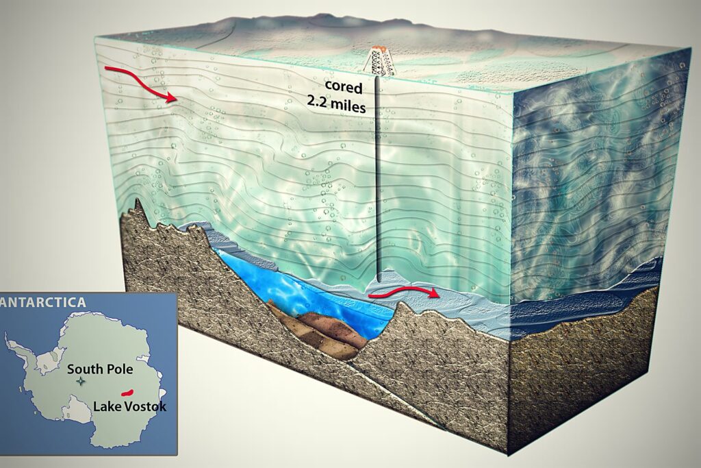Cross-section illustration of the borehole through four kilometres of ice to Lake Vostok